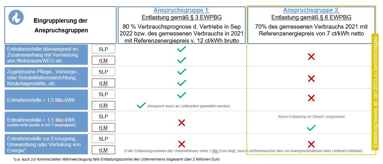 Energiepreisbremse - Service - Privatkunden - Halberstadtwerke